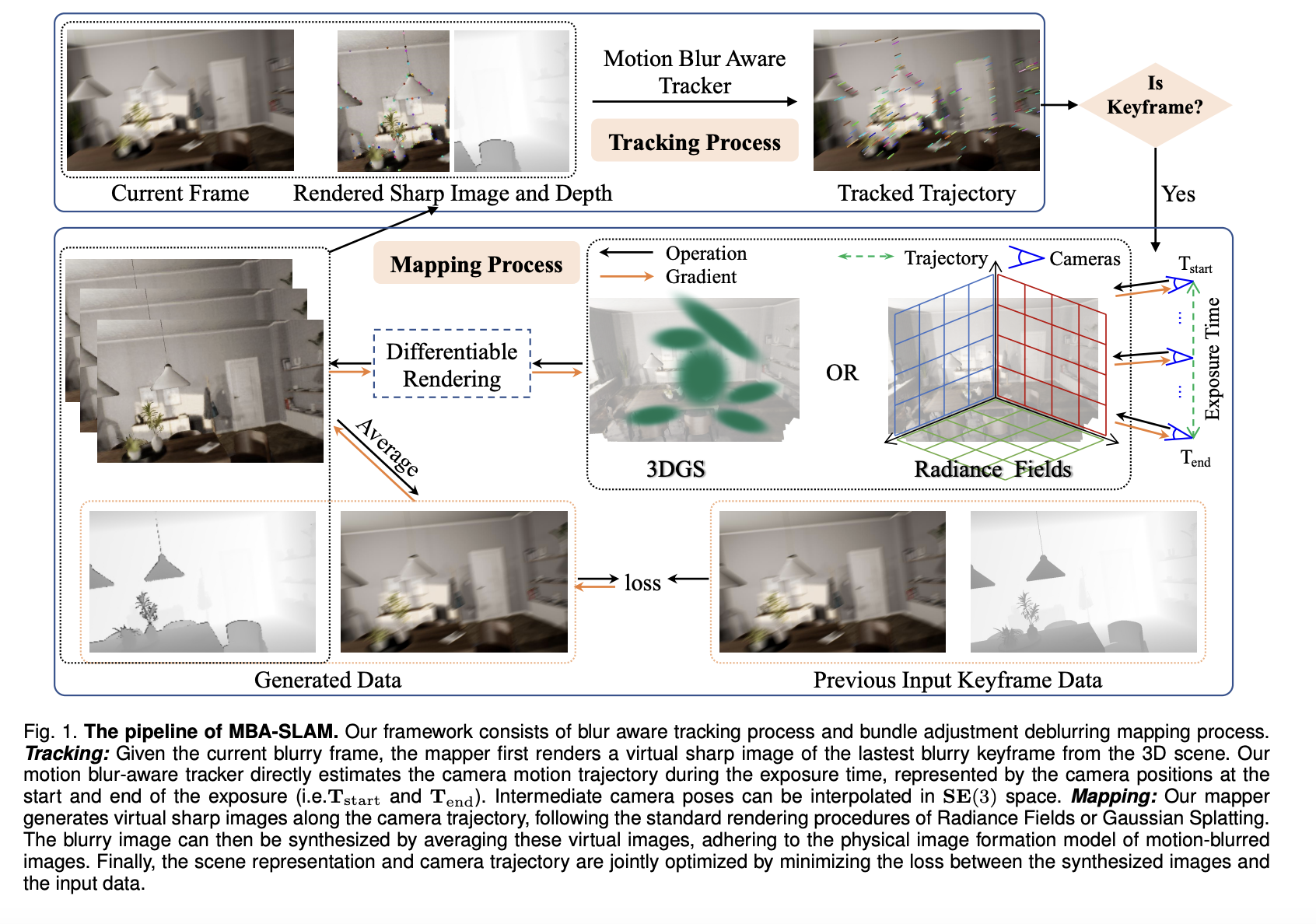 MBA-SLAM: un marco de IA novedoso para un SLAM visual RGB-D denso y robusto, que implementa una versión de campos de radiación implícitos y una versión de salpicaduras gaussianas explícitas
